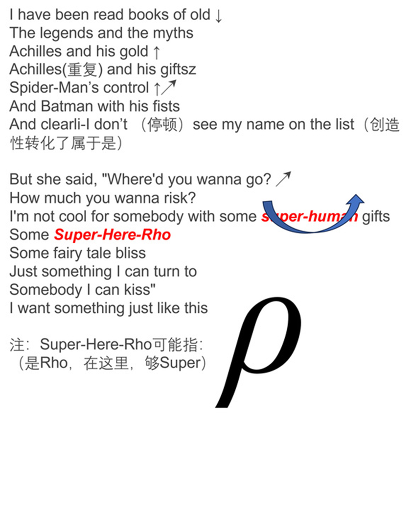 标题: fig: